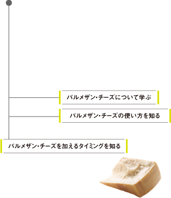 パルメザン・チーズについて学ぶ / パルメザン・チーズの使い方を知る / パルメザン・チーズを加えるタイミングを知る