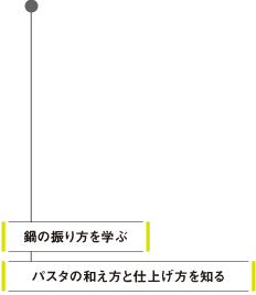 鍋の振り方を学ぶ / パスタの和え方と仕上げ方を知る