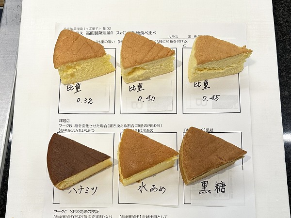 自分で作る製菓副材料―製菓理論 (1982年) 自分で作る製菓副材料―製菓理論 (1982年) 自分で作る製菓副