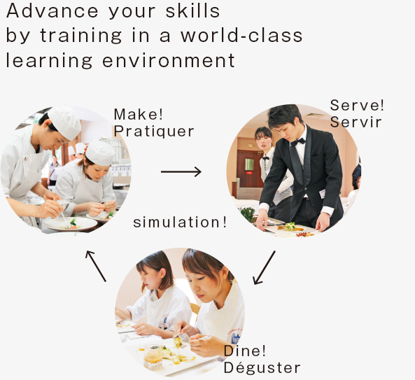 Advance your skills by training in a world-class learning environment