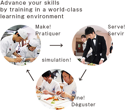 Advance your skills by training in a world-class learning environment