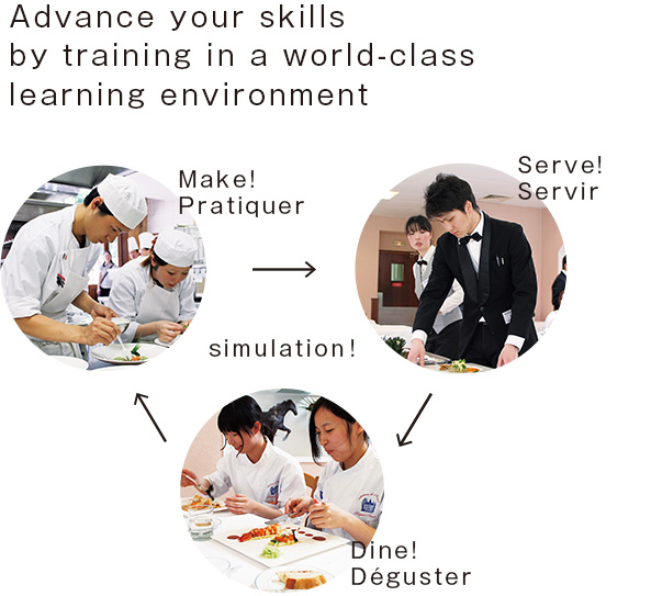 Advance your skills by training in a world-class learning environment