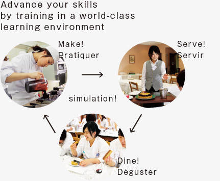 Advance your skills by training in a world-class learning environment