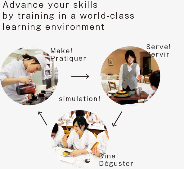 Advance your skills by training in a world-class learning environment