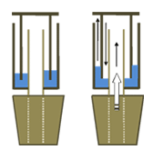 ゲーァシュプント 発酵前（左）と発酵途中（右）水色の部分には、水が入っている。