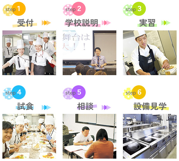 1.受付→2.学校説明→3.実習→4.試食→5.相談→6.設備見学