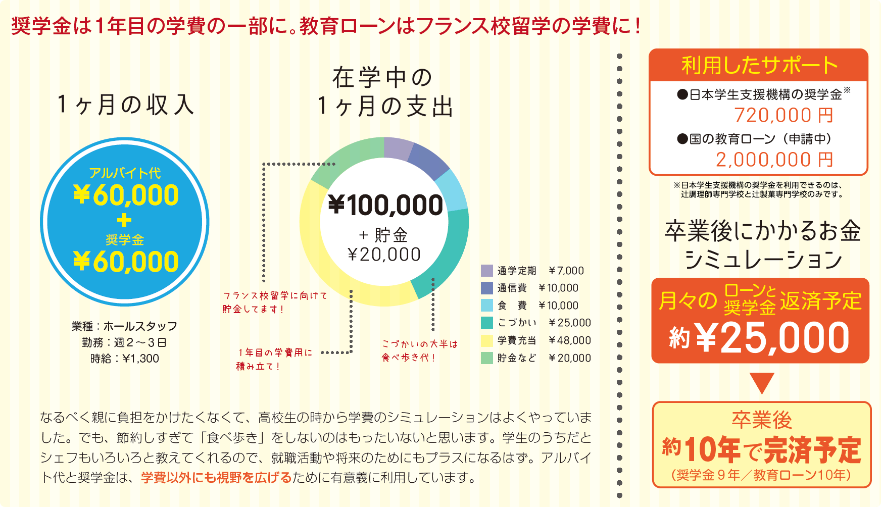 教育ローン 辻調グループ 食のプロを育てる学校